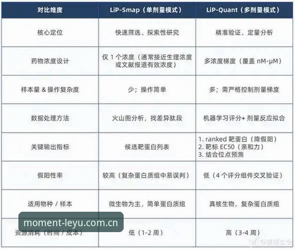 看准此刻登场首页使用指南 vs 盲目摸索：一个用户的实操对比
